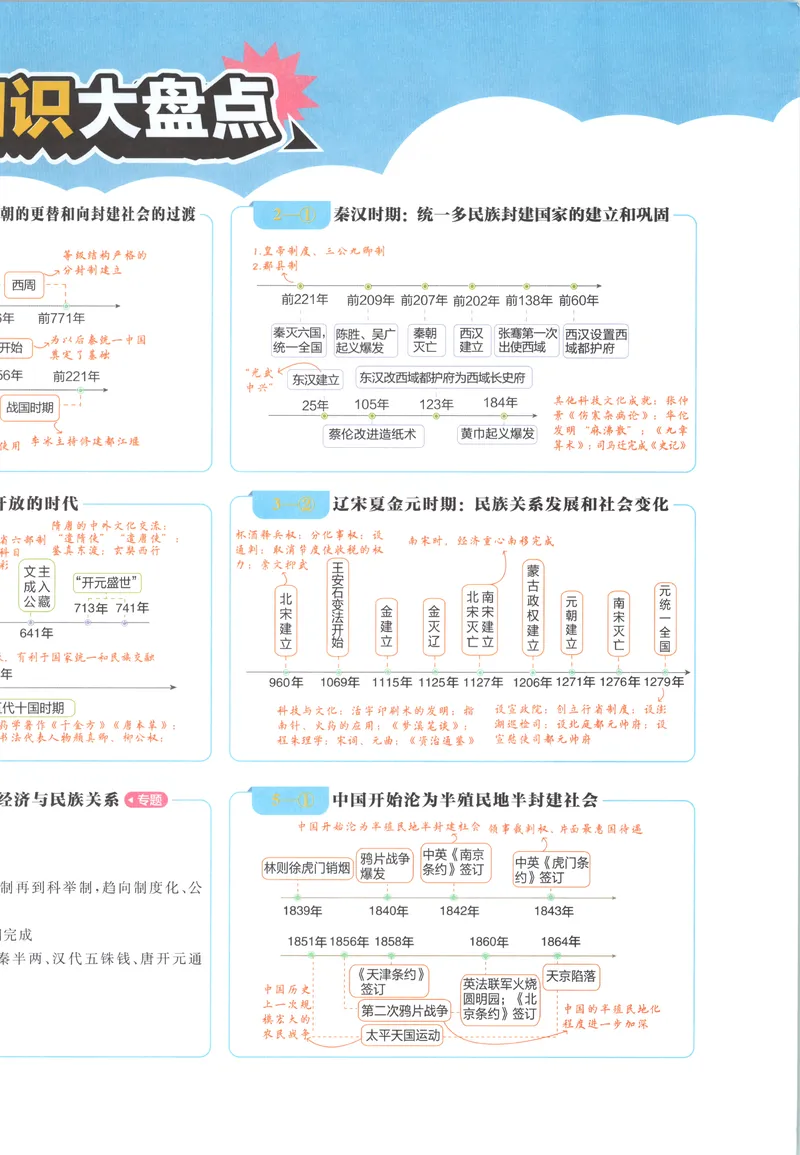 《试卷历史A4_2027版初中《必刷题》真题分类周周练（历史）》第8页预览