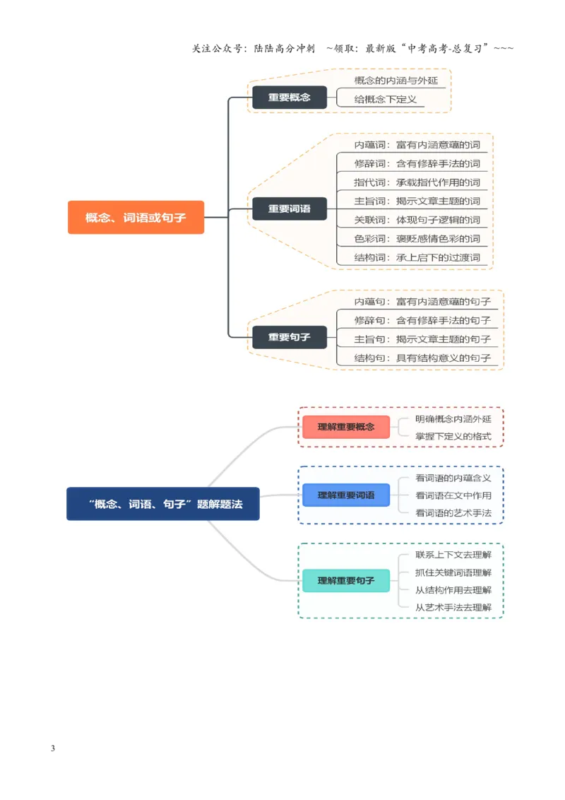 《第05讲理解重要概念、词语或句子（复习讲义）（全国通用）（学生版）_一轮复习_2026年-语文一轮复习_2026年高考语文一轮复习讲义+练习+课件（新教材新高考）-G55_2026版》第3页预览