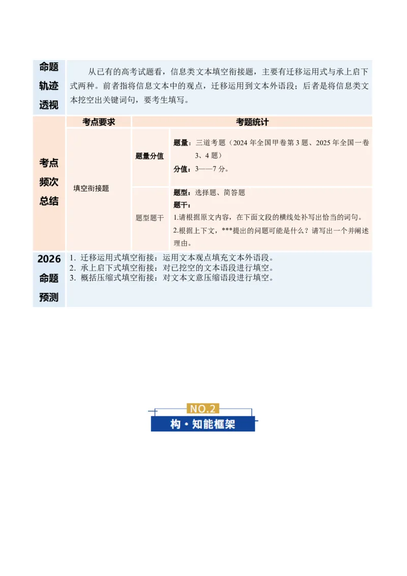 《专题03填空衔接题(复习讲义)(全国通用)(学生版)_二轮复习_2026年-语文二轮复习_2026年高考语文二轮复习课件+讲义+练习(新高考通用)-G92_2026版》第2页预览