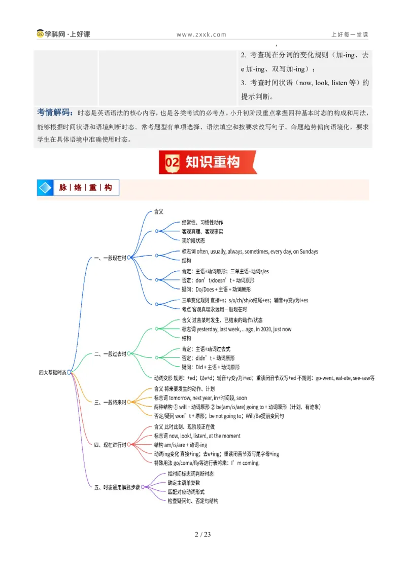 《专题05时态（一般现在、般过去、一般将来，现在进行）（暑假复习讲义）（解析版）_26秋初中教辅资料_26秋初中《暑假预习》_2026秋《暑假自学课》7上英语（外研版）》第2页预览