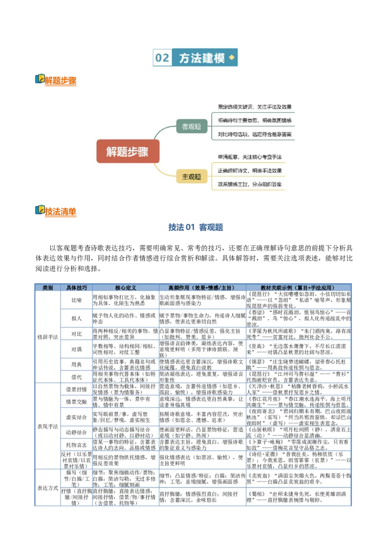 《清单04古代诗歌鉴赏（鉴赏表达技巧）（知识·方法·能力清单）（学生版）(1)_二轮复习_2026年-语文二轮复习_2026年高考语文二轮复习课件+讲义+练习（新高考通用）-G92_2026版》第4页预览