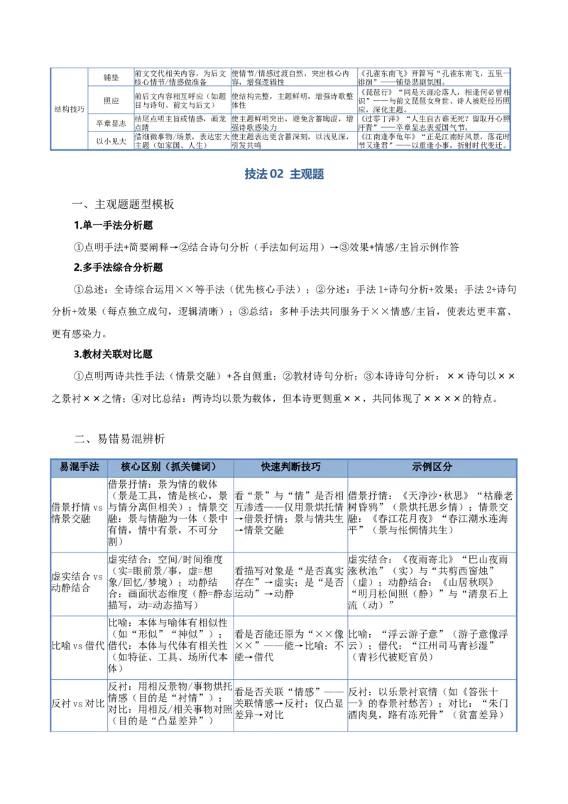 《清单04古代诗歌鉴赏（鉴赏表达技巧）（知识·方法·能力清单）（学生版）(1)_二轮复习_2026年-语文二轮复习_2026年高考语文二轮复习课件+讲义+练习（新高考通用）-G92_2026版》第5页预览