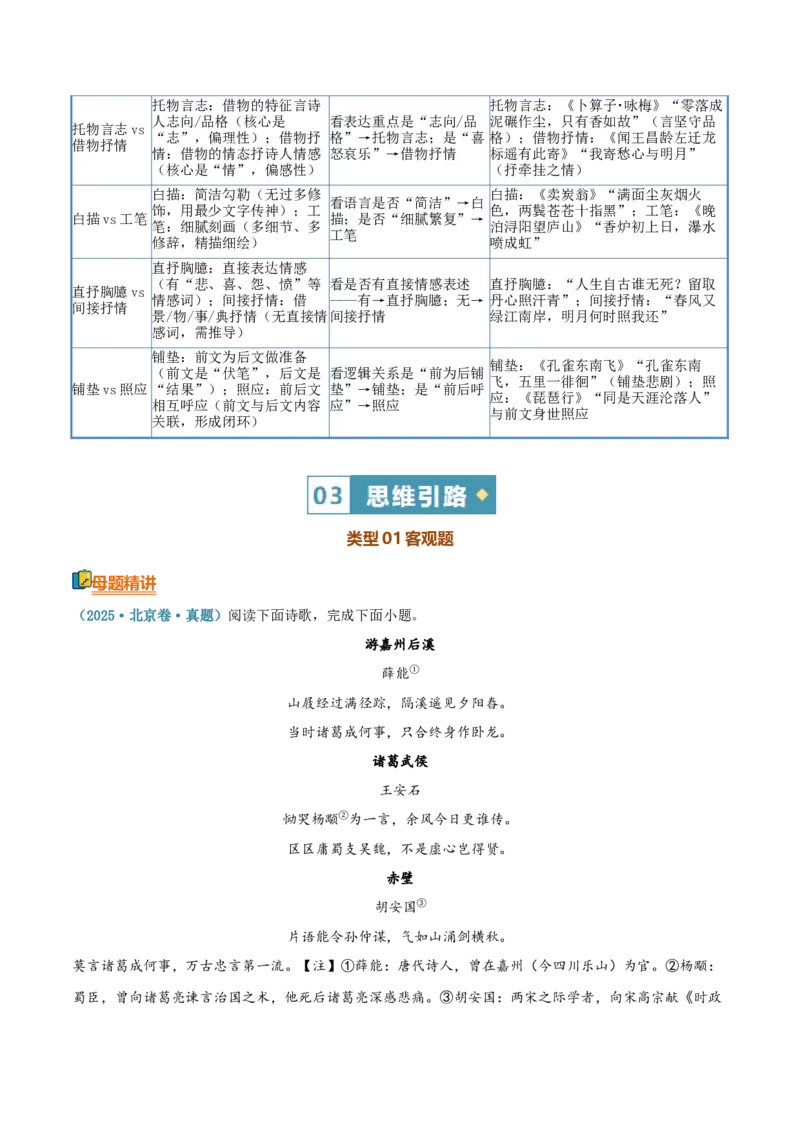 《清单04古代诗歌鉴赏（鉴赏表达技巧）（知识·方法·能力清单）（学生版）(1)_二轮复习_2026年-语文二轮复习_2026年高考语文二轮复习课件+讲义+练习（新高考通用）-G92_2026版》第6页预览