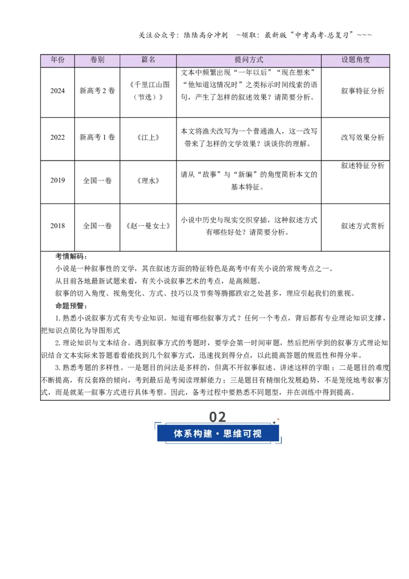 《第04讲赏析叙述技巧（复习讲义）（学生版）_一轮复习_2026年-语文一轮复习_2026年高考语文一轮复习讲义+练习+课件（新教材新高考）-G55_2026版_专题二小说阅读》第2页预览