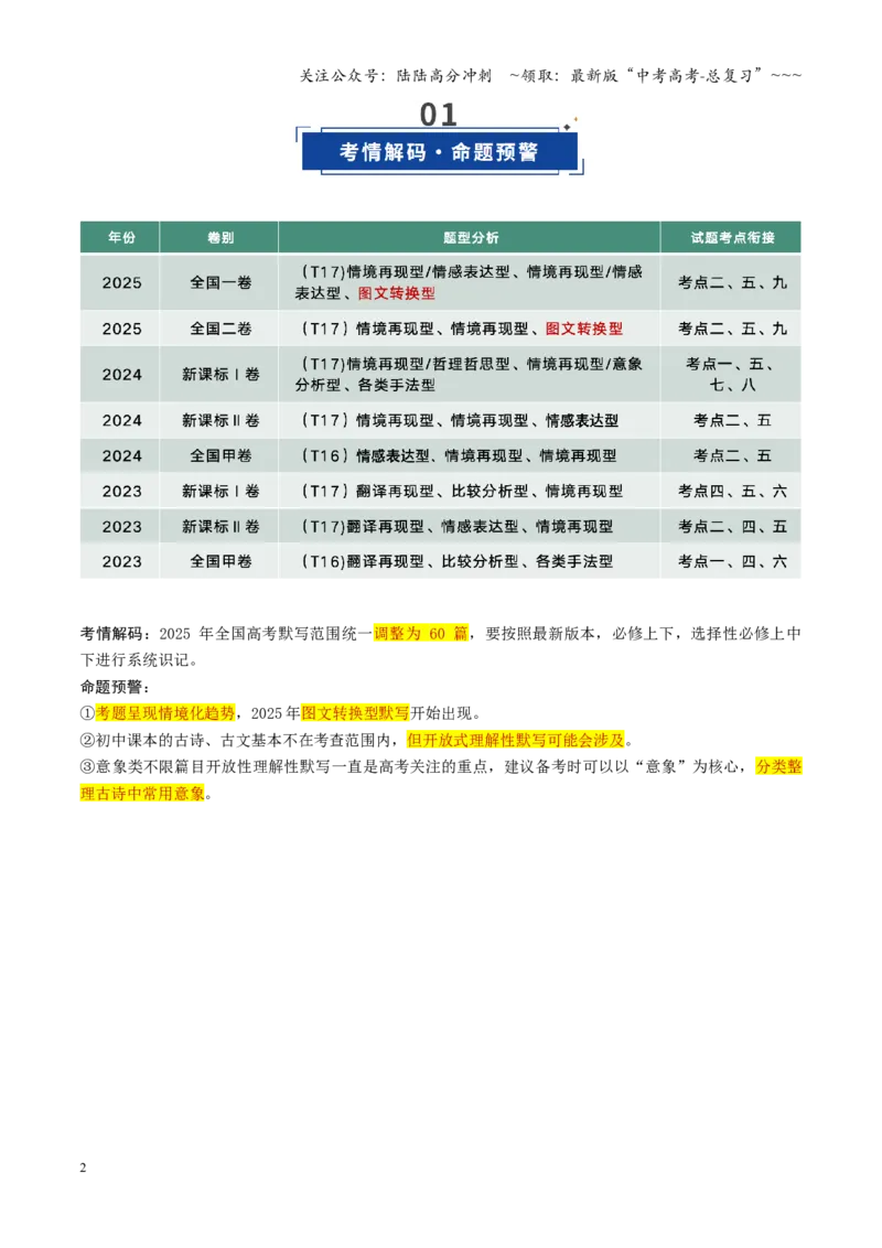 《第01讲名篇名句默写（复习讲义）（全国通用）（教师版）_一轮复习_2026年-语文一轮复习_2026年高考语文一轮复习讲义+练习+课件（新教材新高考）-G55_2026版_专题八名篇名句默写》第2页预览
