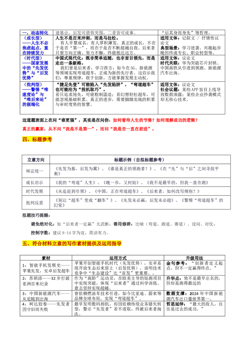 《浙江省名校新高考研究联盟（Z20）名校联盟第一次模拟考“先行者与后来者二元辩证思考”审题立意及范文_专项复习_2026年-语文专项复习_582026年高考语文各地名校模考卷作文导写》第3页预览