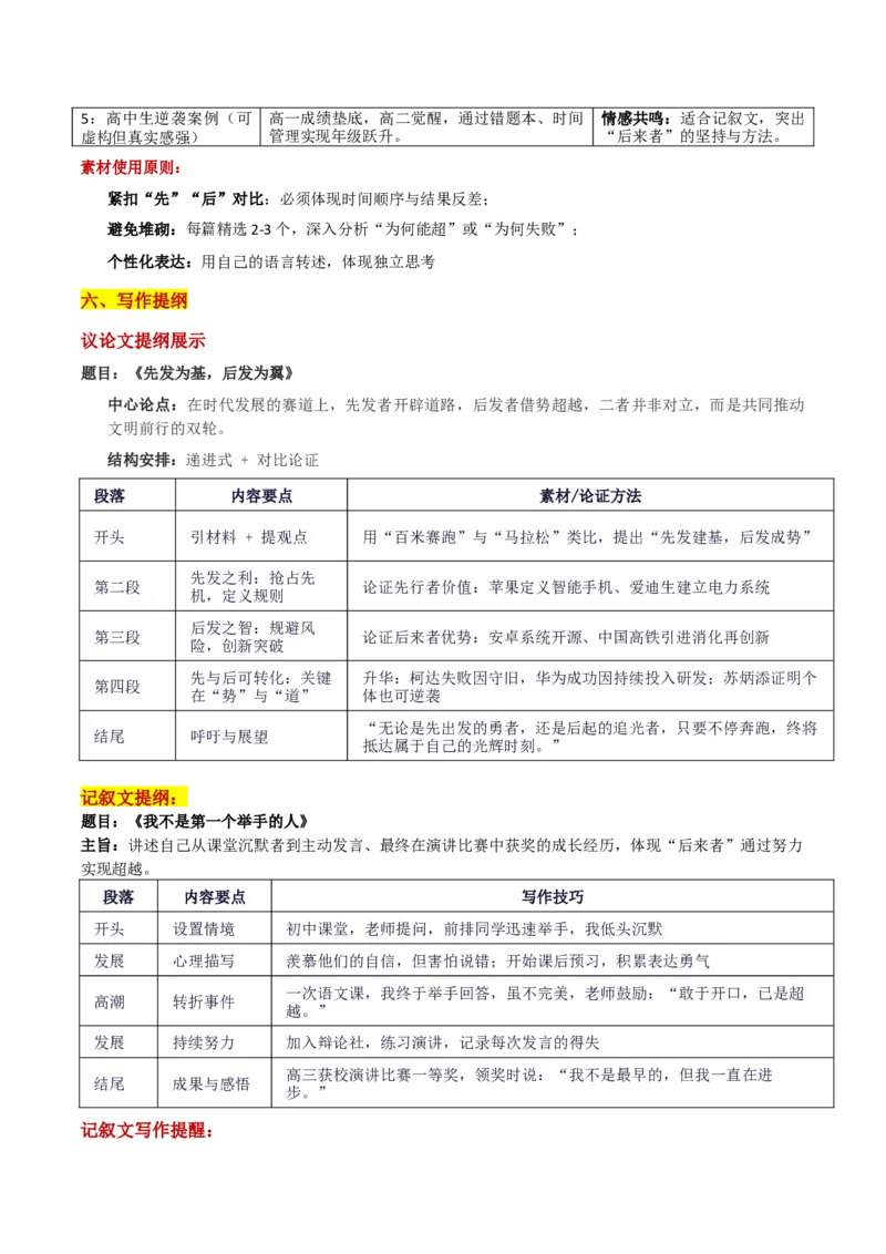 《浙江省名校新高考研究联盟（Z20）名校联盟第一次模拟考“先行者与后来者二元辩证思考”审题立意及范文_专项复习_2026年-语文专项复习_582026年高考语文各地名校模考卷作文导写》第4页预览