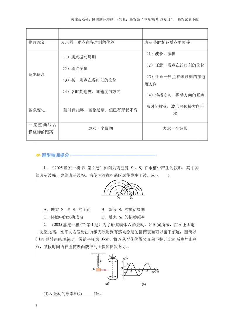 《013 机械振动和机械波-（核心知识查漏）（学生版）_04-物理-高考总复习_专项复习_2025年_2025年高考物理抢押秘籍（安徽专用）》第3页预览