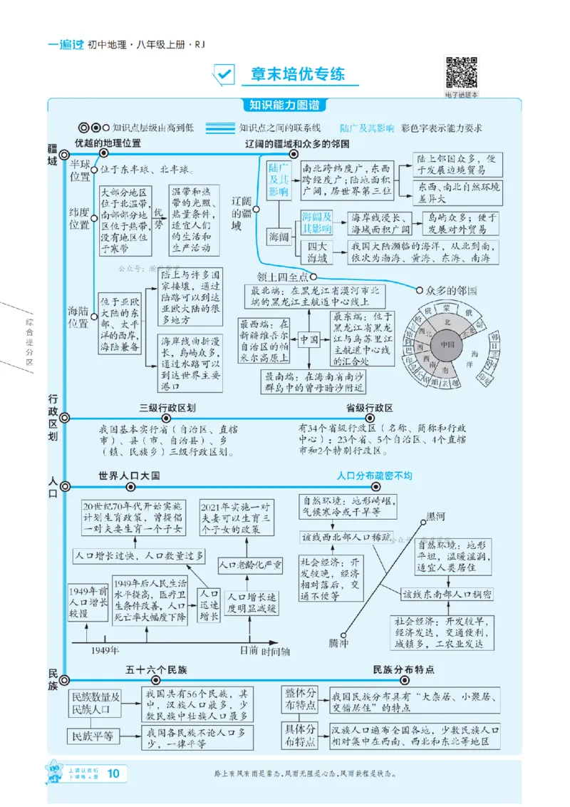 《26秋一遍过八上地理人教主书教用_扫描版_26秋小学初中各机构教辅大合集（一本、教材帮、阳光同学、王朝霞、实验班、小典中点、上分卷、白欧、课堂笔记等等）_26秋初中教辅资料》第10页预览