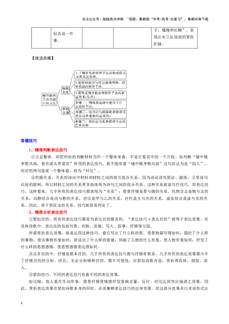 《第03讲鉴赏诗歌的表达技巧（讲义）（教师版）_一轮复习_2025年_2025年高考语文一轮复习讲义+练习+课件（新教材新高考）_古代诗歌鉴赏》第8页预览