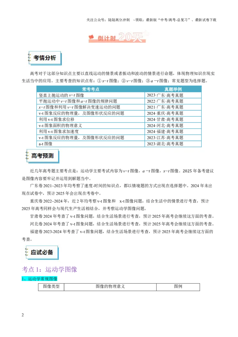 《物理（一）（教师版）-24页_04-物理-高考总复习_专项复习_2025年_2025年高考考前20天终极冲刺攻略物理_2025届》第2页预览