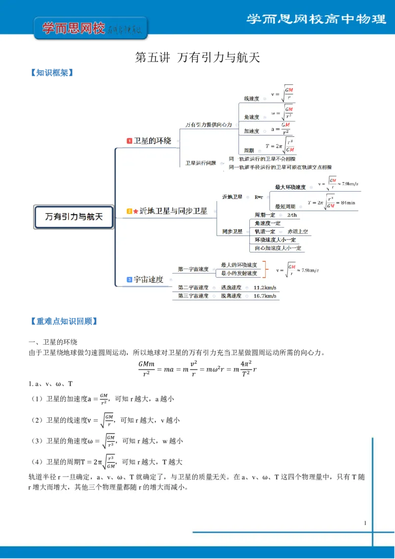 《全国高一物理总结寒假第5讲-071025601c2d_学而思高一全套_2020年寒假高一_2020寒假—目标985班高一物理直播(必修2+电场)章进完结_课后总结》第1页预览