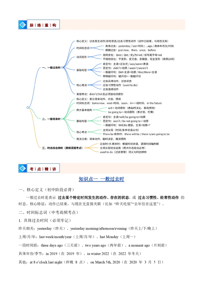 《专题01动词时态（一般过去时和一般将来时）（暑假复习讲义）（解析版）_26秋初中教辅资料_26秋初中《暑假预习》_2026秋《暑假自学课》7上数学（沪教版▪五四制）》第2页预览