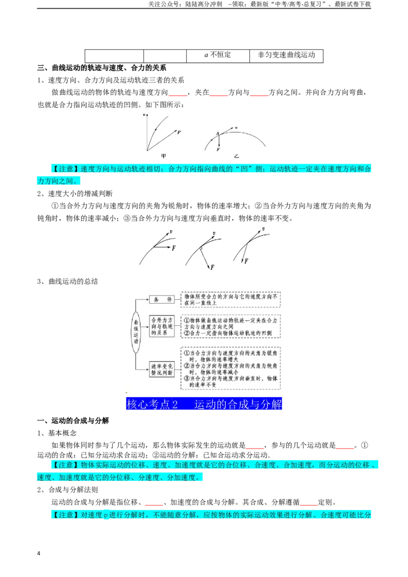 《专题04曲线运动（学生版）_04-物理-高考总复习_一轮复习_2025年_2025年高考物理一轮复习知识清单（全国通用）》第4页预览