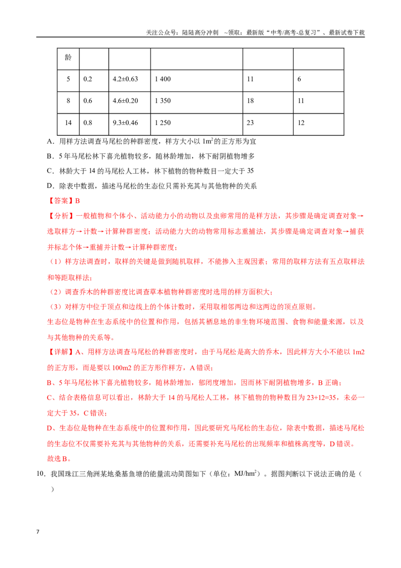 《生物（广东卷01）（全解全析）_06-生物-高考总复习_专项复习_2025年_2025年高考第一二三次模拟卷（多地区）生物_2025年高考生物第一次模拟卷24套》第7页预览