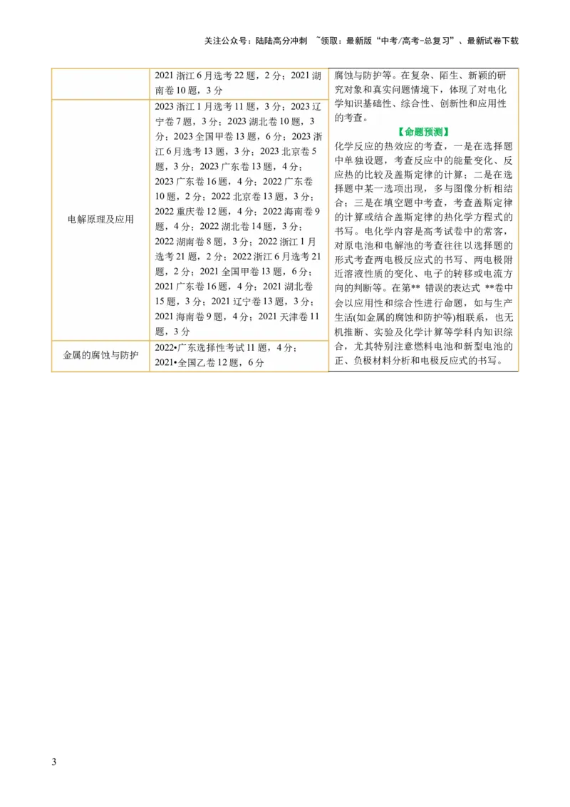 《专题06化学反应与能量(讲义)(解析版)_05-化学-高考总复习_二轮复习_2024年_2024年高考化学二轮复习讲练测（新教材新高考）_配套讲义（原卷版+解析版）》第3页预览