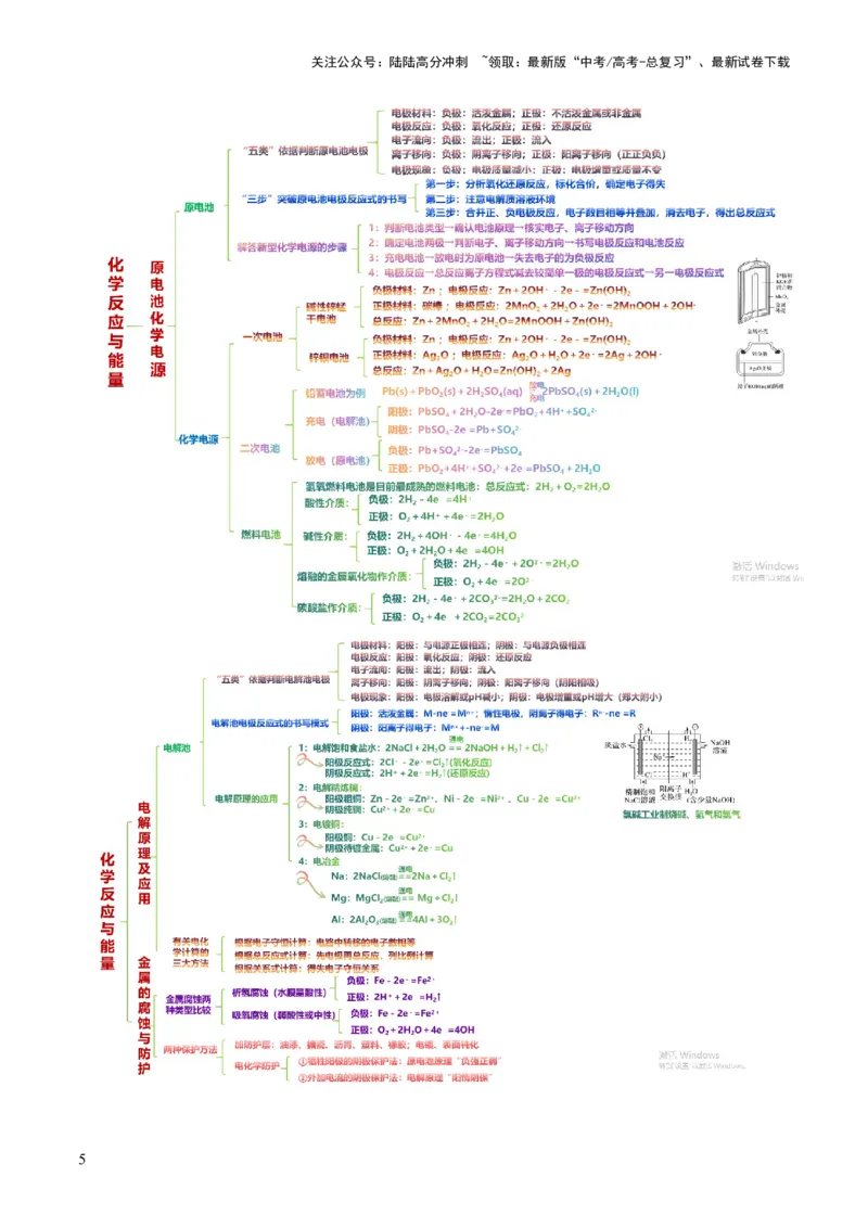 《专题06化学反应与能量(讲义)(解析版)_05-化学-高考总复习_二轮复习_2024年_2024年高考化学二轮复习讲练测（新教材新高考）_配套讲义（原卷版+解析版）》第5页预览