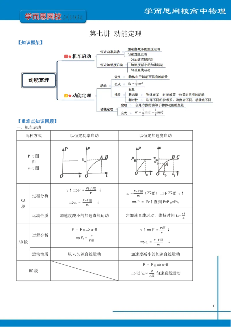 《全国高一物理总结寒假第7讲-778abfe0f14c_学而思高一全套_2020年寒假高一_2020寒假—目标985班高一物理直播(必修2+电场)章进完结_课后总结》第1页预览