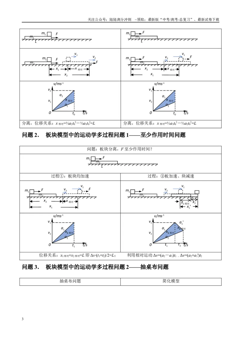 《专题05滑块木板模型（学生版）_04-物理-高考总复习_专项复习_2025年_2025年高中高考物理模型与方法_资料_2高中物理模型与方法》第3页预览