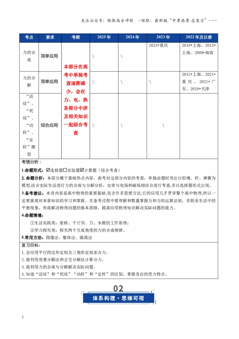 《第06讲力的合成与分解（复习讲义）（全国通用）（教师版）_04-物理-高考总复习_一轮复习_2026年-物理高考一轮复习_2026年高考物理一轮复习讲义+练习+课件（新教材新高考）-G55_2026版》第3页预览
