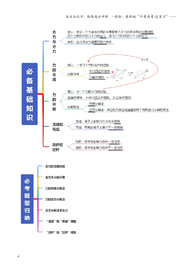 《第06讲力的合成与分解（复习讲义）（全国通用）（教师版）_04-物理-高考总复习_一轮复习_2026年-物理高考一轮复习_2026年高考物理一轮复习讲义+练习+课件（新教材新高考）-G55_2026版》第4页预览