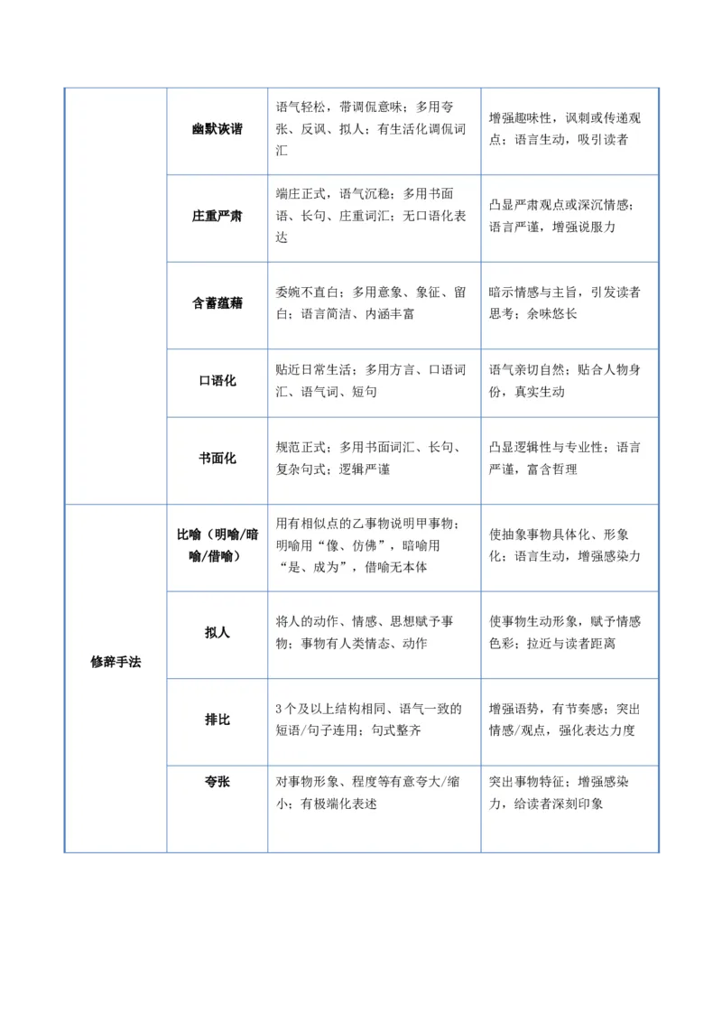 《清单05文学类文本阅读（赏析语言特色）（知识·方法·能力清单）（全国通用）（教师版）(1)_二轮复习_2026年-语文二轮复习_2026年高考语文二轮复习课件+讲义+练习（新高考通用）-G92_2026版》第4页预览