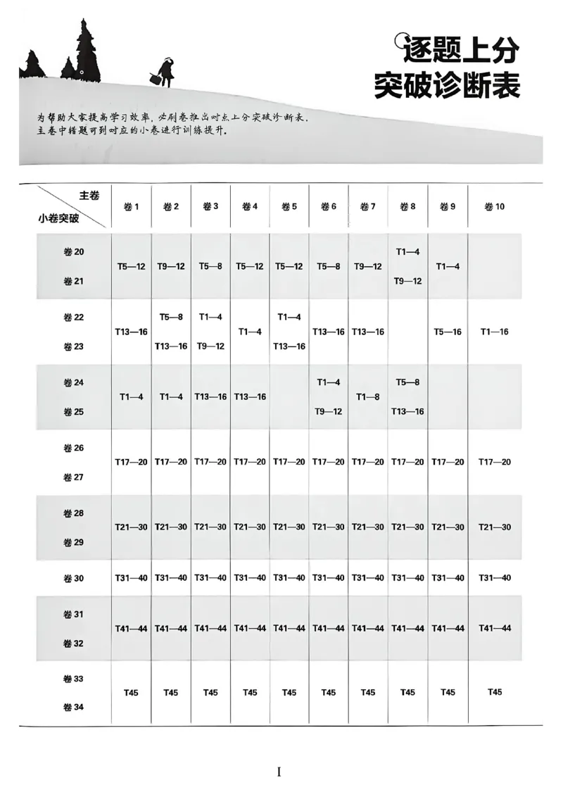 《英语逐题上分卷A4_2027版初中《必刷题42套新卷》（英语）（辽宁专用）》第3页预览