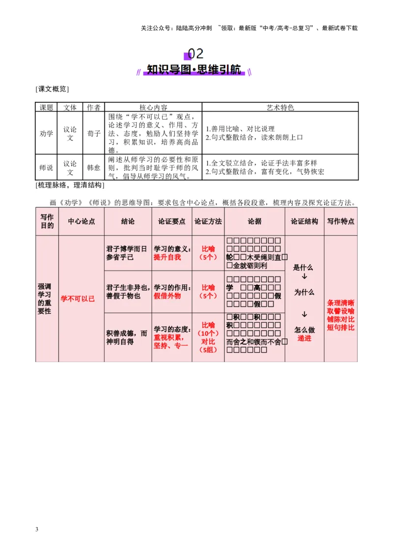 《第01讲必修上《劝学》、《师说》（讲义）（学生版）_一轮复习_2025年_2025年高考语文一轮复习讲义+练习+课件（新教材新高考）_文言文阅读》第3页预览