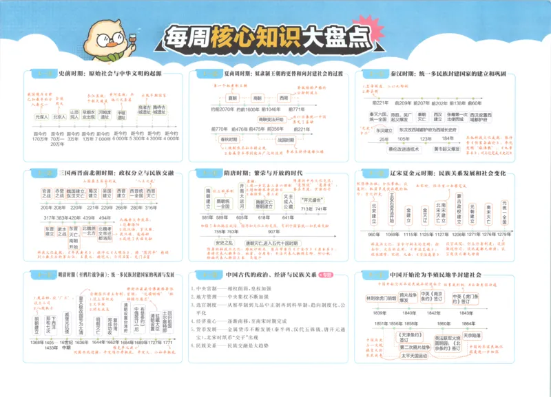 《试卷_2027版初中《必刷题》真题分类周周练（历史）》第4页预览