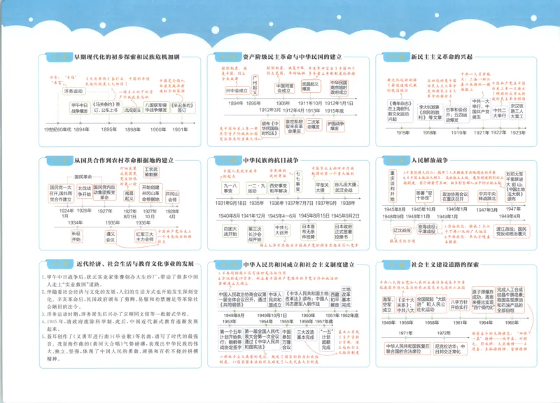 《试卷_2027版初中《必刷题》真题分类周周练（历史）》第5页预览