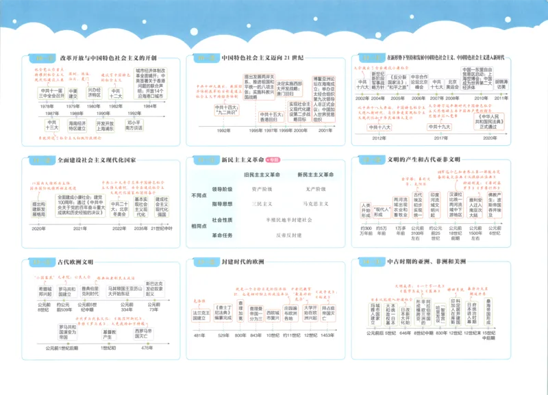 《试卷_2027版初中《必刷题》真题分类周周练（历史）》第6页预览