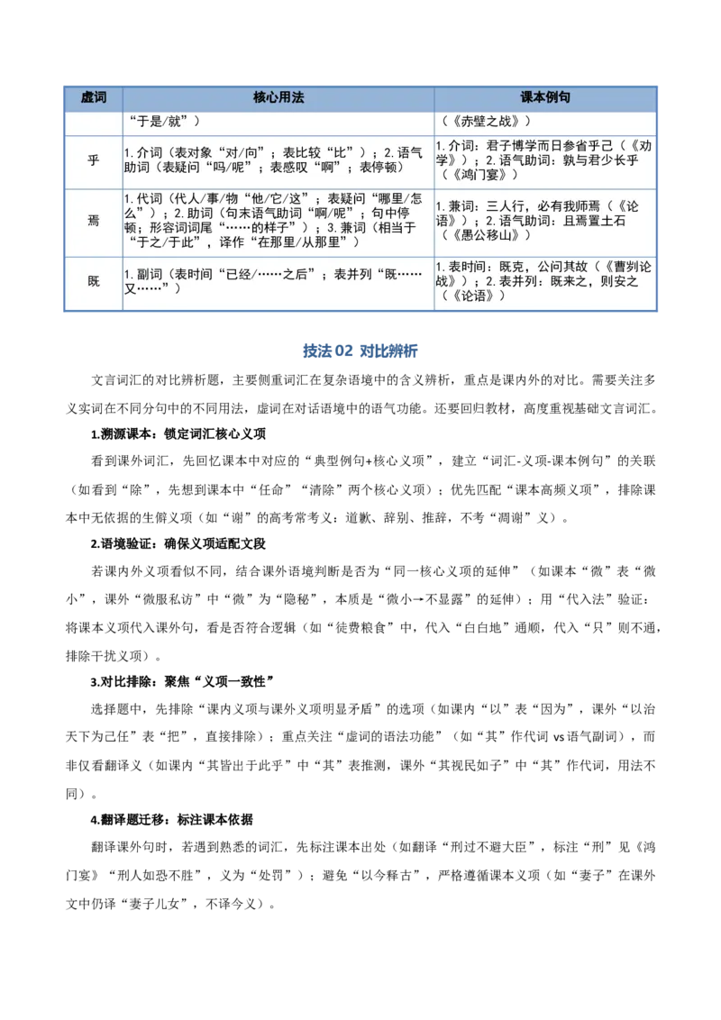 《清单02文言文阅读（词汇理解）（知识·方法·能力清单）（全国通用）（教师版）(1)_二轮复习_2026年-语文二轮复习_2026年高考语文二轮复习课件+讲义+练习（新高考通用）-G92_2026版》第10页预览