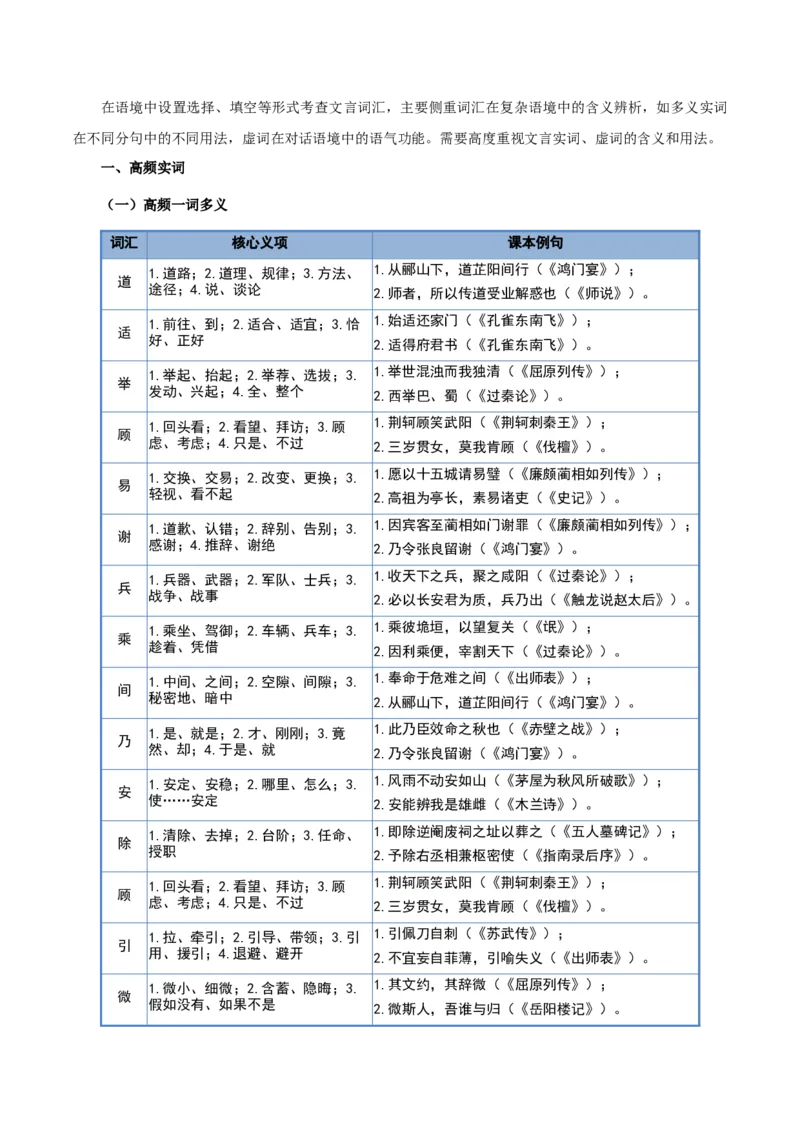 《清单02文言文阅读（词汇理解）（知识·方法·能力清单）（全国通用）（教师版）(1)_二轮复习_2026年-语文二轮复习_2026年高考语文二轮复习课件+讲义+练习（新高考通用）-G92_2026版》第7页预览
