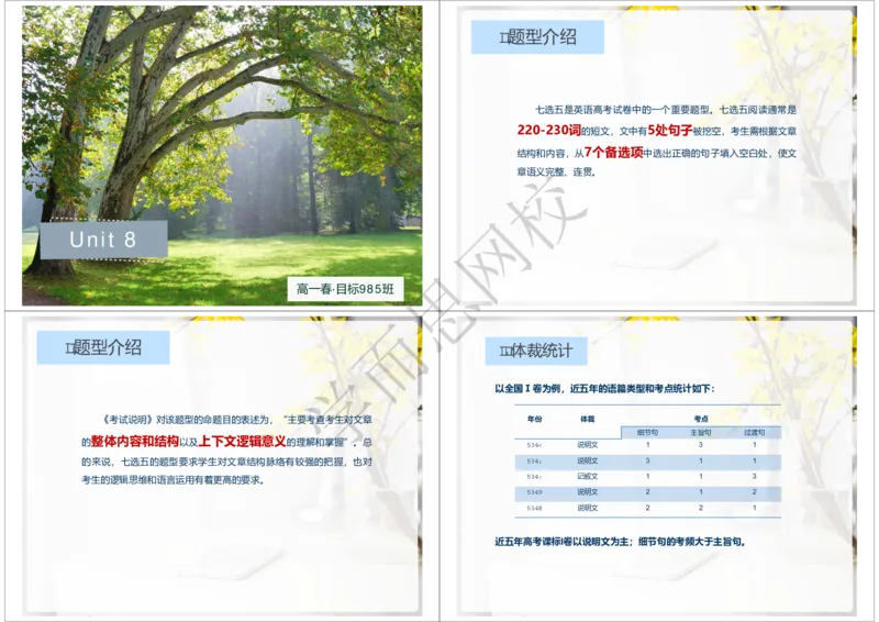 《2020年春下高一985班Unit8知识清单-d167111cf6a1_学而思高一全套_2020年春季高一_2020春季目标985班高一英语直播班（全国）顾斐已完结16讲》第1页预览