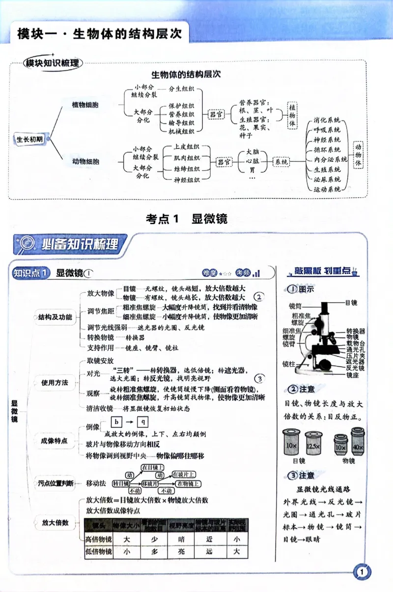 《生物狂K重点_2、2025初中必刷题合集_初中必刷题23+24+25上册_24初中必刷题上册+下册全_可信网络等多个文件_历年必刷题和24上册_2024版_中考总复习必刷题合订本_中考必刷题生物》第5页预览
