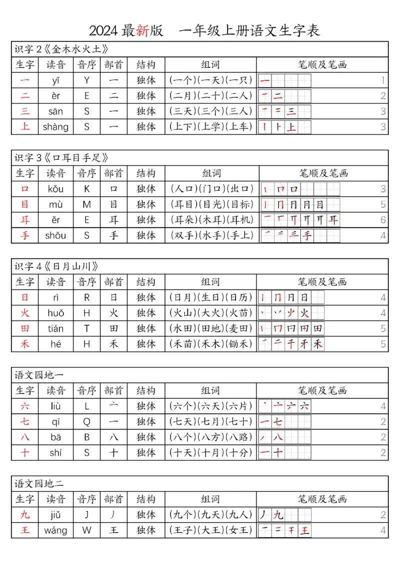 《24新版一年级语文上册生字表_1年级上册同步教辅_1上语文_一上语文-生字+字帖》第1页预览