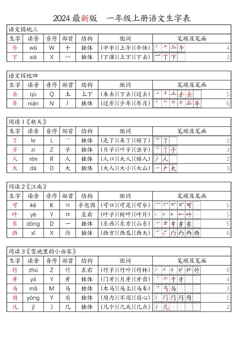 《24新版一年级语文上册生字表_1年级上册同步教辅_1上语文_一上语文-生字+字帖》第2页预览