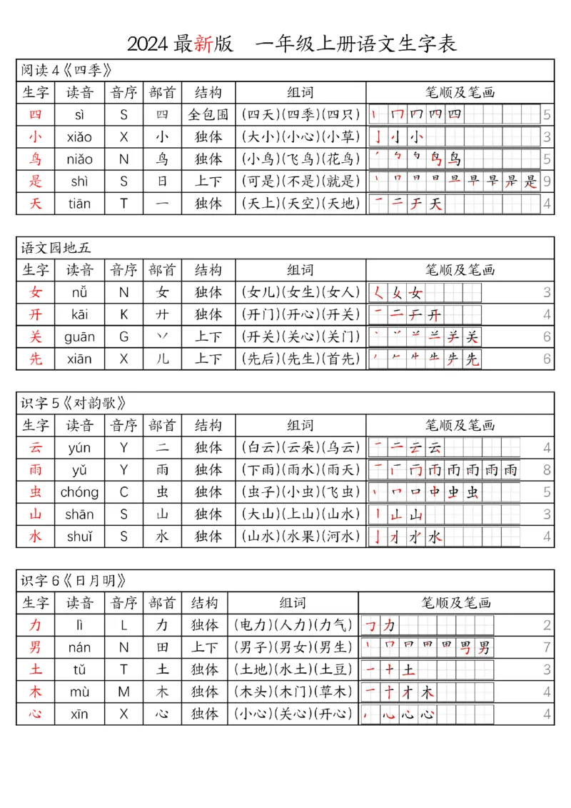 《24新版一年级语文上册生字表_1年级上册同步教辅_1上语文_一上语文-生字+字帖》第3页预览