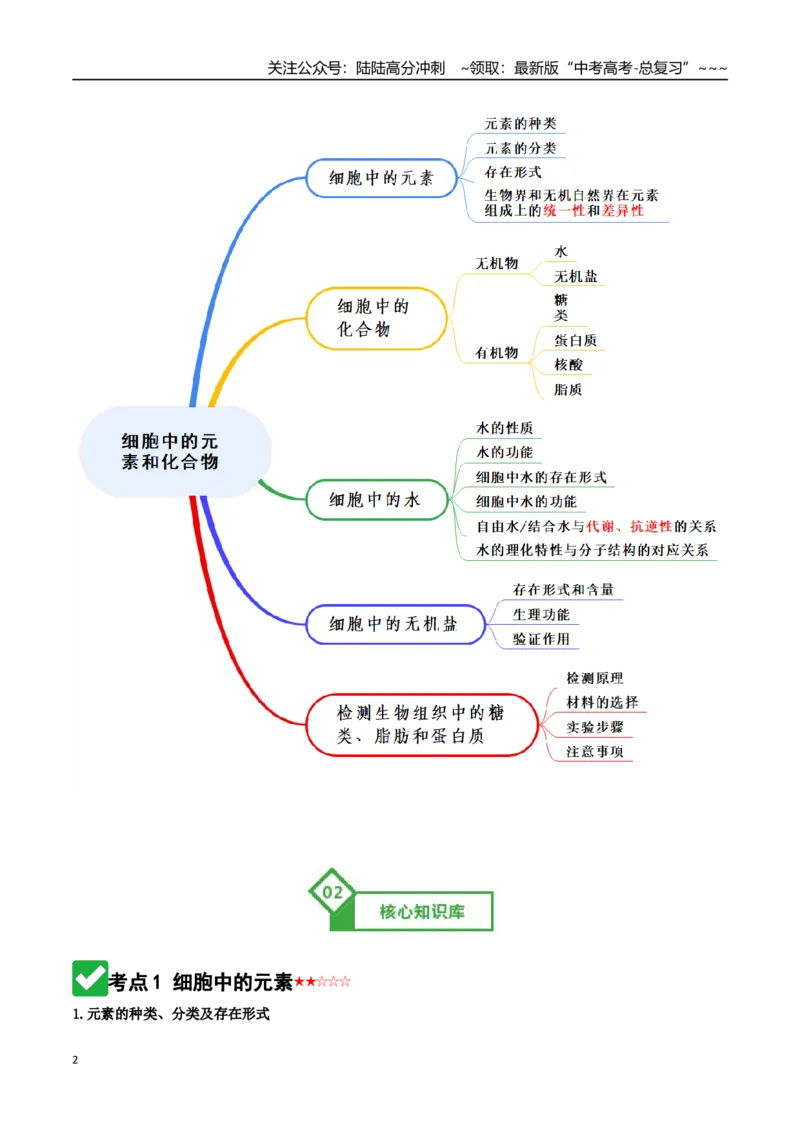 《第02讲细胞中的元素和化合物（知识清单）（全国通用）（学生版）_06-生物-高考总复习_一轮复习_2026年-生物高考一轮复习_2026年高考生物一轮复习讲义+练习+课件（新教材新高考）-G55》第2页预览
