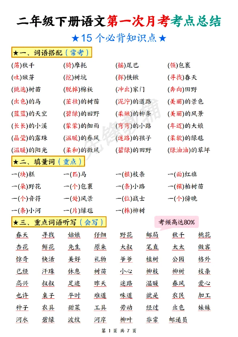 《B20113二年级（下）语文第一次月考考点总结(微信564455174)_2年级下册同步教辅_2下-语文_二下语文-重点必备资料》第1页预览