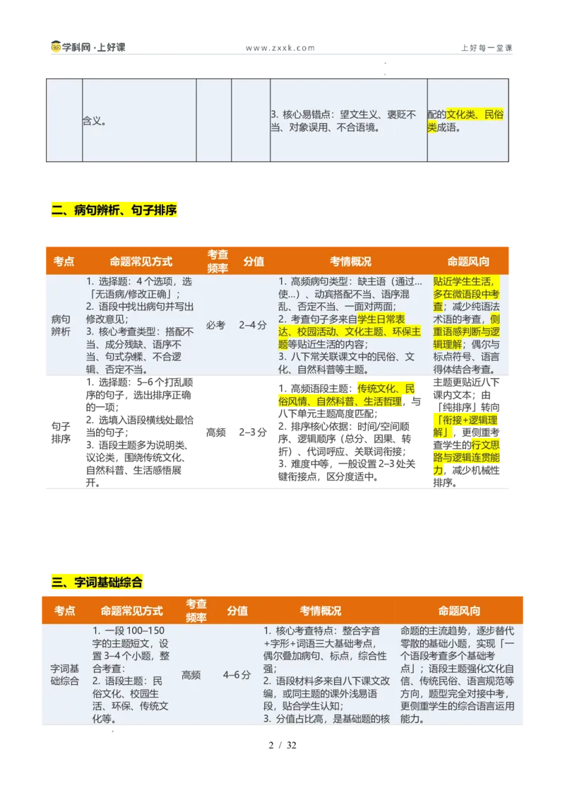 《专题01语言基础知识（暑假复习讲义）（解析版）_26秋小学初中各机构教辅大合集（一本、教材帮、阳光同学、王朝霞、实验班、小典中点、上分卷、白欧、课堂笔记等等）_暑假复习讲义》第2页预览