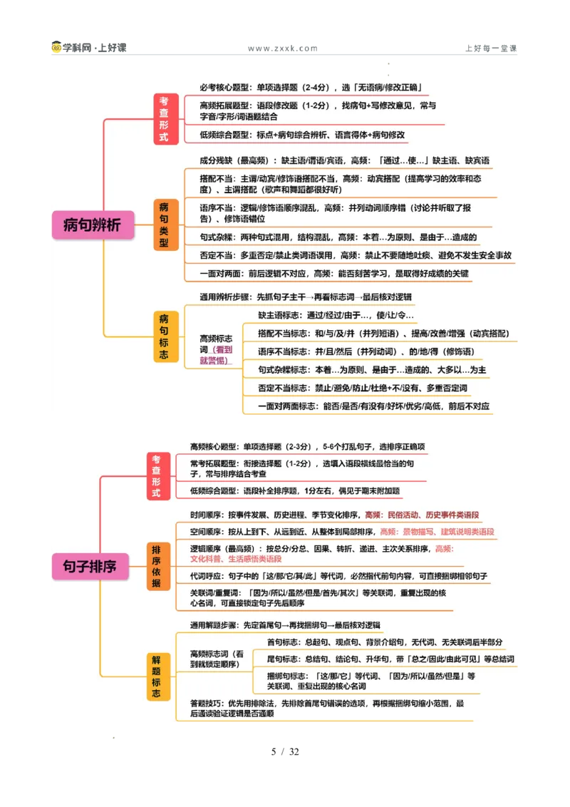 《专题01语言基础知识（暑假复习讲义）（解析版）_26秋小学初中各机构教辅大合集（一本、教材帮、阳光同学、王朝霞、实验班、小典中点、上分卷、白欧、课堂笔记等等）_暑假复习讲义》第5页预览