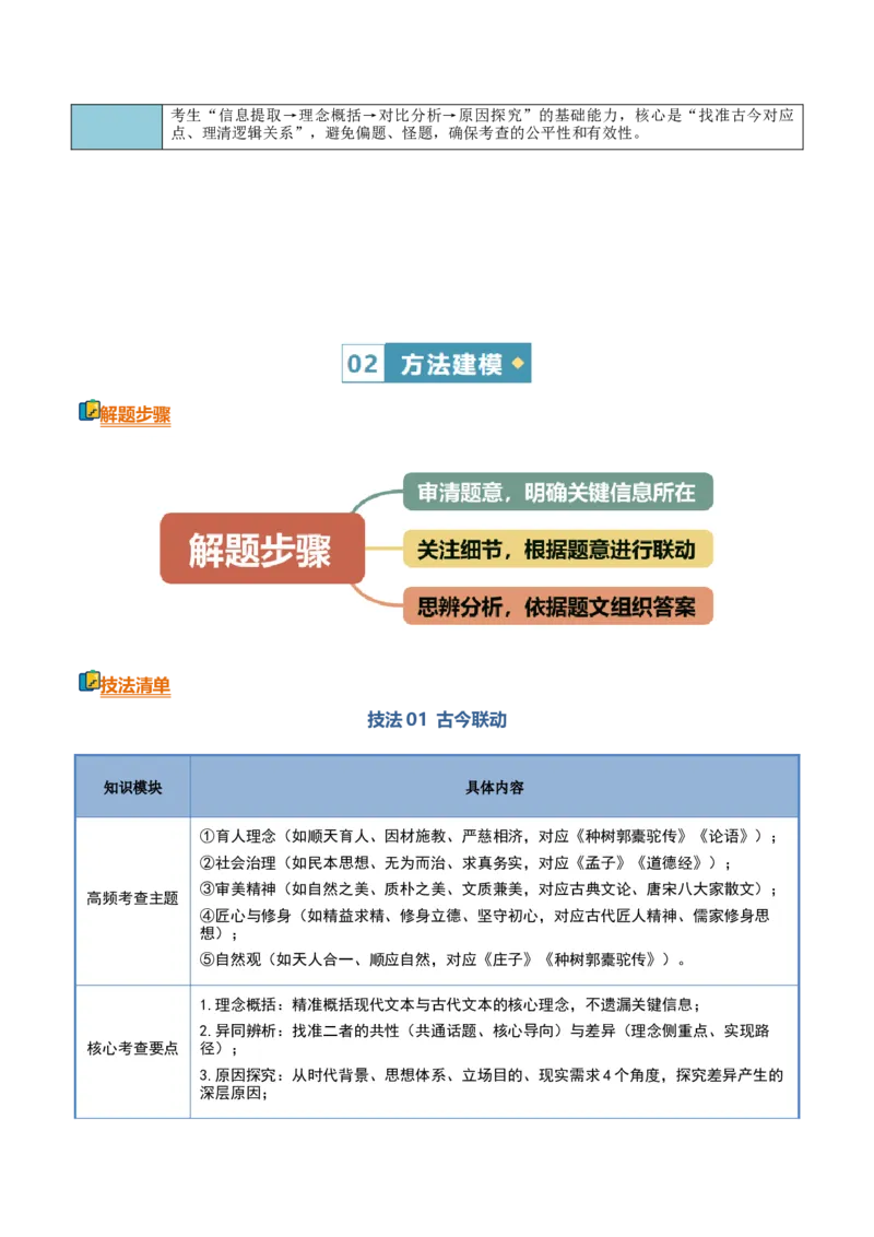 《清单04信息类文本阅读（信息迁移运用）（古今联动、跨文本热点题型）（知识·方法·能力清单）（全国通用）（学生版）(1)_二轮复习_2026年-语文二轮复习_2026版》第3页预览