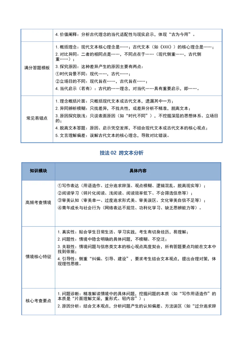 《清单04信息类文本阅读（信息迁移运用）（古今联动、跨文本热点题型）（知识·方法·能力清单）（全国通用）（学生版）(1)_二轮复习_2026年-语文二轮复习_2026版》第4页预览