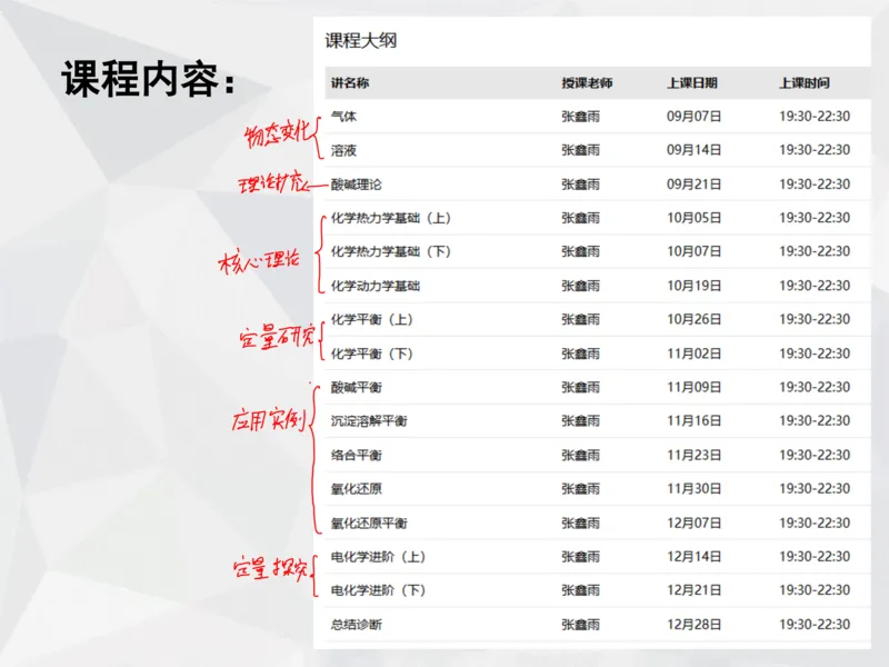 《笔记-第01讲-气体-e15f31ee99cd_学而思高一全套_2019秋季高一1_19秋季实验A班高一化学直播班16讲张鑫雨_资料》第4页预览