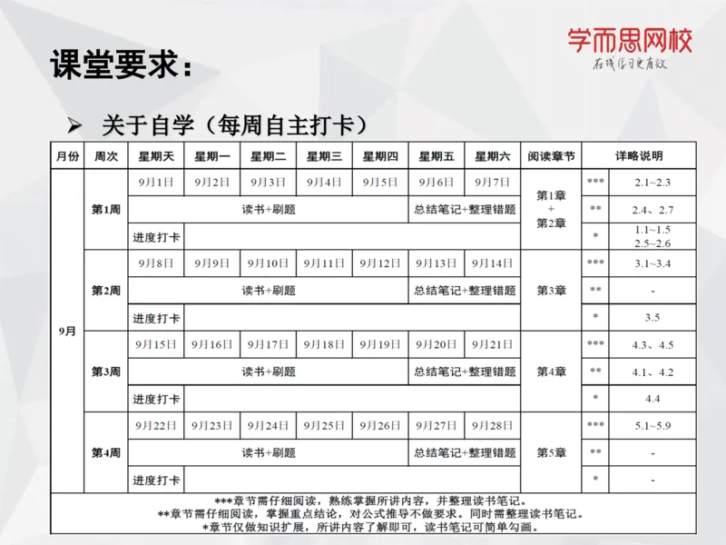《笔记-第01讲-气体-e15f31ee99cd_学而思高一全套_2019秋季高一1_19秋季实验A班高一化学直播班16讲张鑫雨_资料》第9页预览