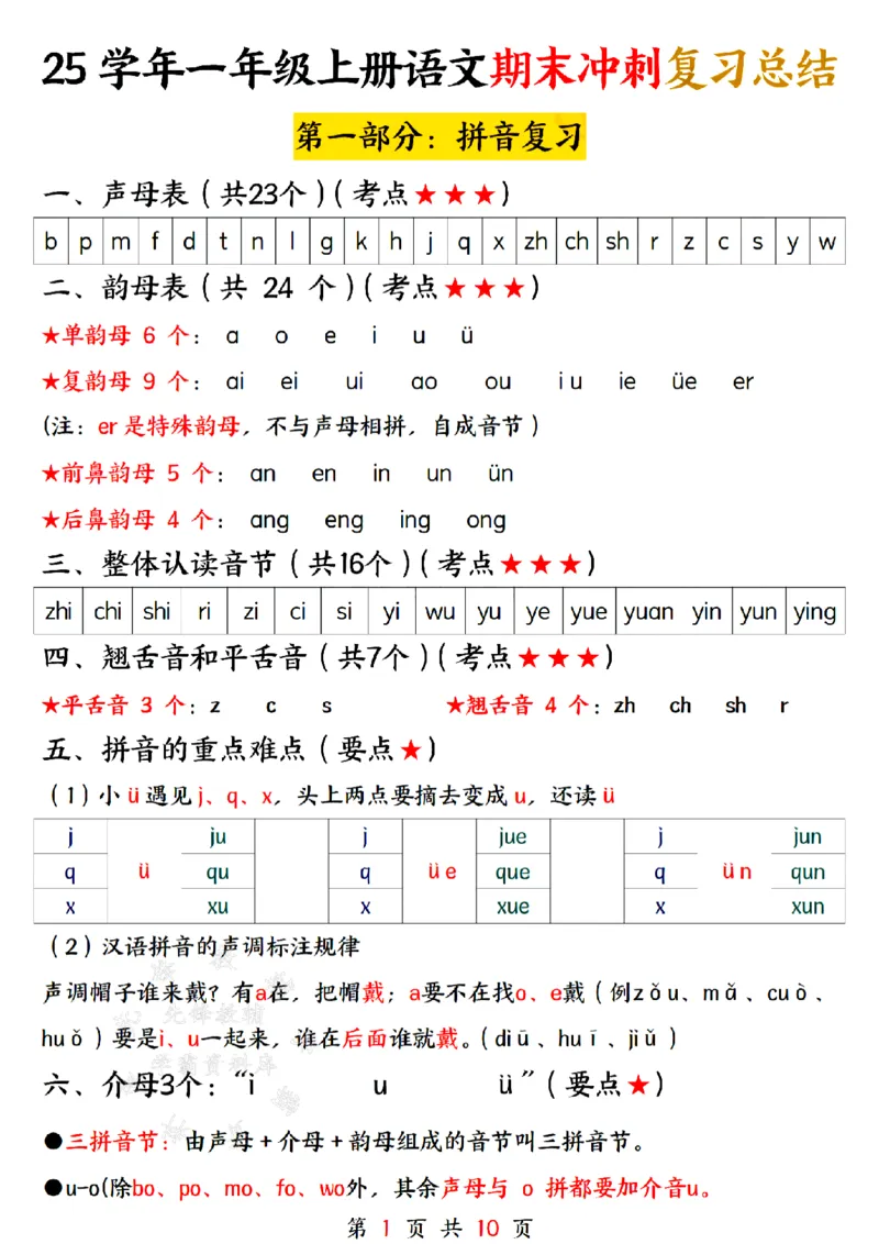 《25学年一上语文期末冲刺复习总结--bpmfSY_1年级上册同步教辅_1上语文_一上语文-预习+复习资料》第1页预览