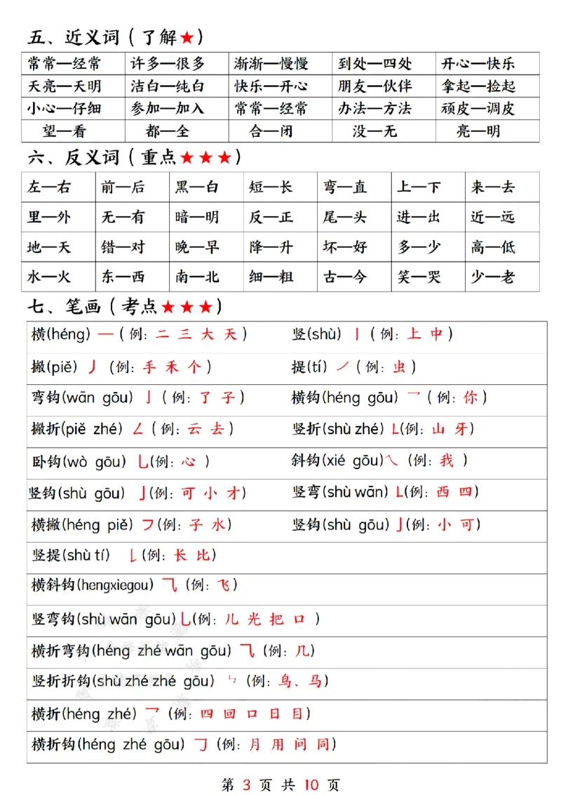 《25学年一上语文期末冲刺复习总结--bpmfSY_1年级上册同步教辅_1上语文_一上语文-预习+复习资料》第3页预览