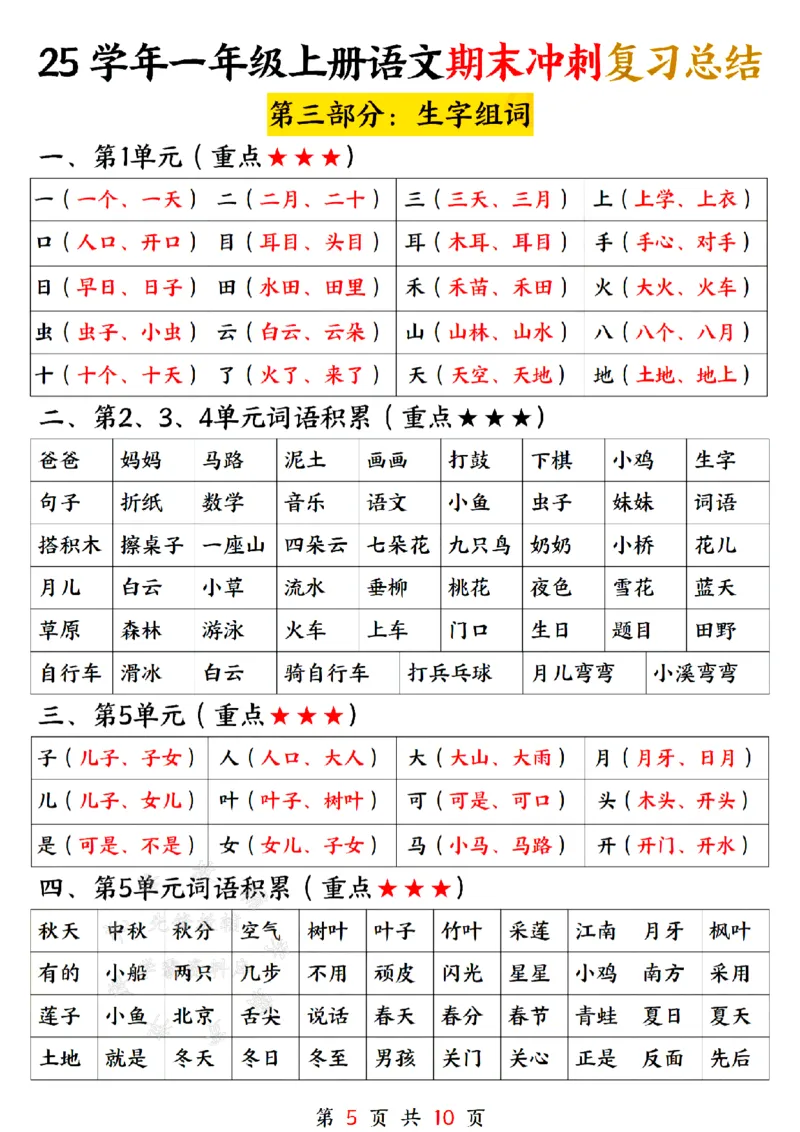 《25学年一上语文期末冲刺复习总结--bpmfSY_1年级上册同步教辅_1上语文_一上语文-预习+复习资料》第5页预览