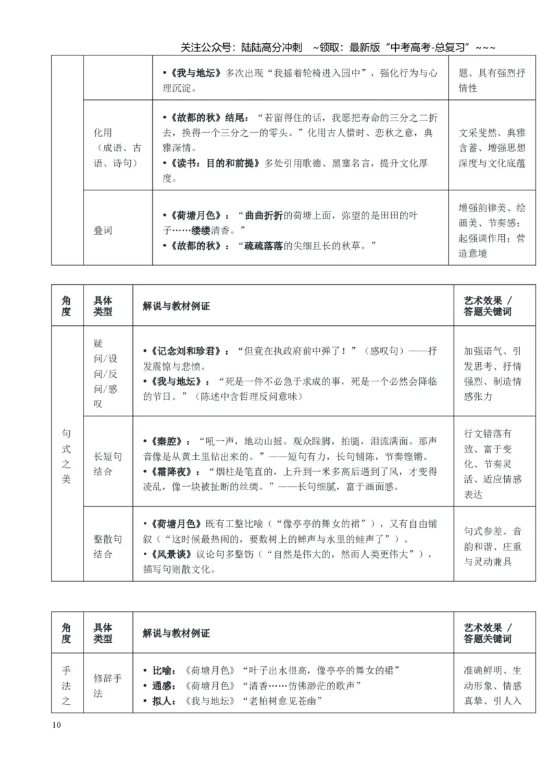 《第05讲鉴赏散文的艺术特色（表达技巧语言艺术）（讲义学生版）_一轮复习_2026年-语文一轮复习_2026年高考语文一轮复习精讲课堂（全国通用）-G385_资料》第10页预览